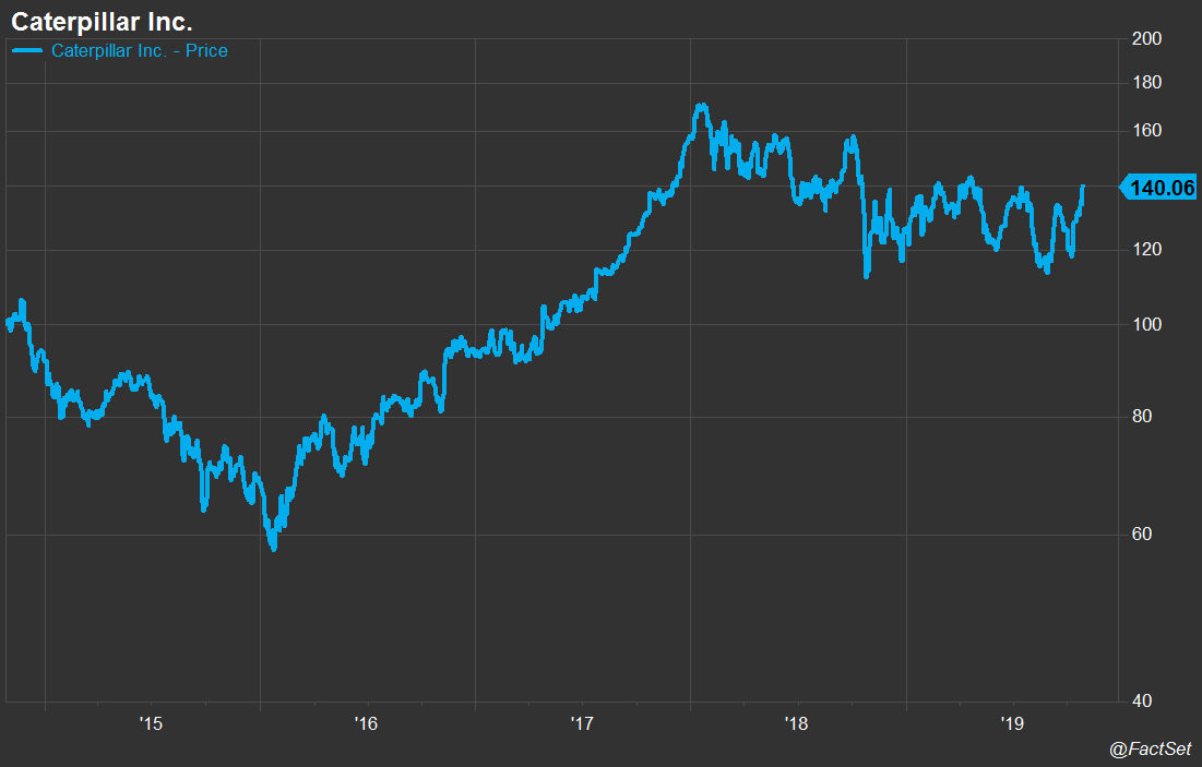 Caterpillar’s Fortunes Are Tied to Those of the Global Economy